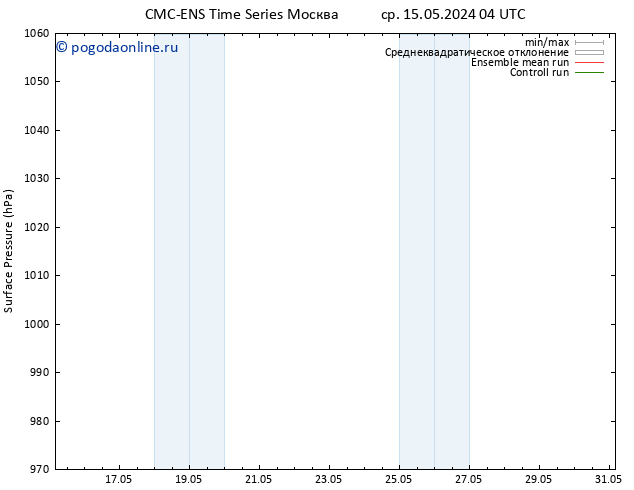 приземное давление CMC TS пт 17.05.2024 22 UTC