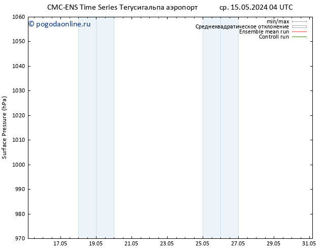 приземное давление CMC TS ср 15.05.2024 04 UTC