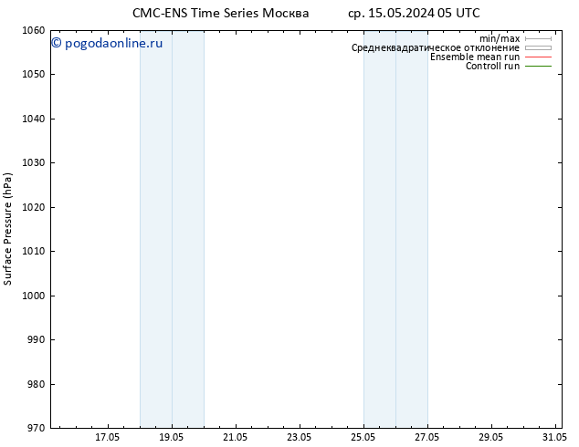 приземное давление CMC TS пт 17.05.2024 23 UTC