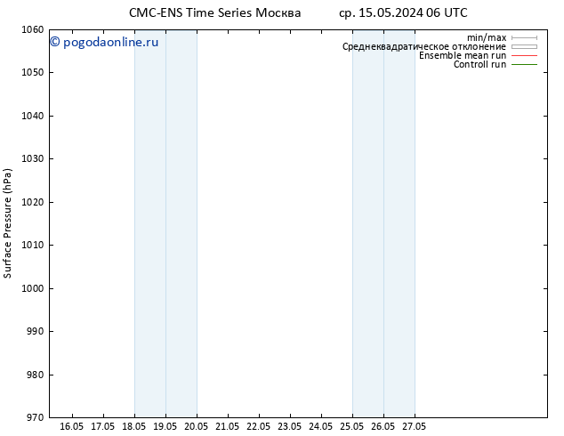 приземное давление CMC TS чт 16.05.2024 12 UTC