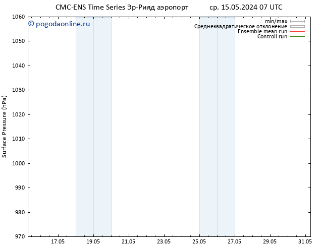 приземное давление CMC TS вт 21.05.2024 01 UTC