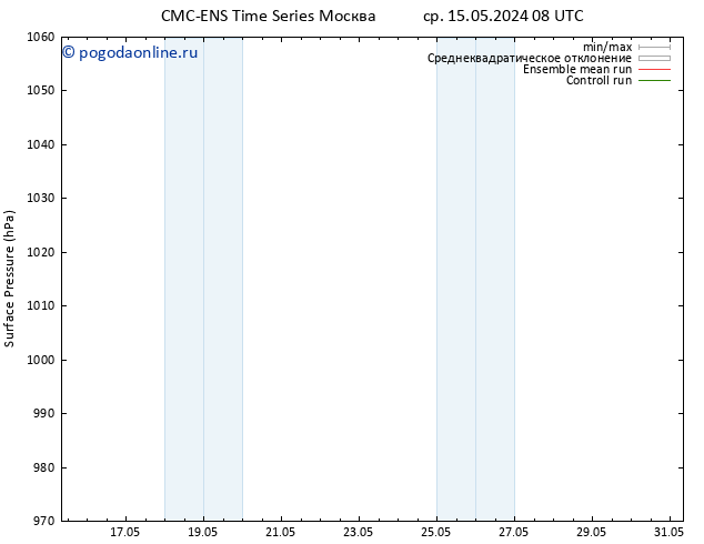 приземное давление CMC TS сб 18.05.2024 08 UTC