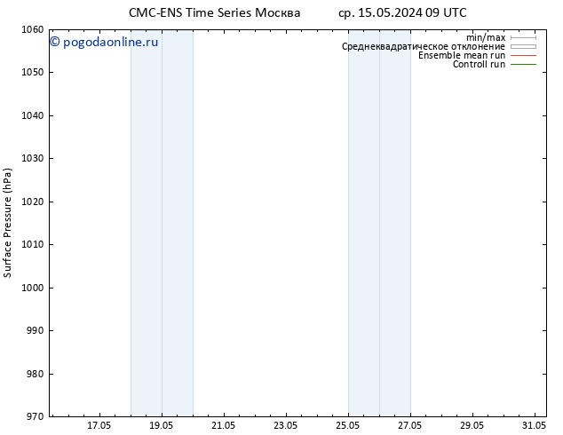 приземное давление CMC TS пт 17.05.2024 09 UTC
