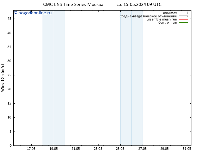 ветер 10 m CMC TS пн 20.05.2024 21 UTC