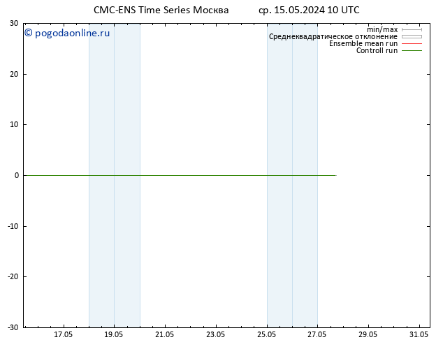 Height 500 гПа CMC TS ср 22.05.2024 04 UTC