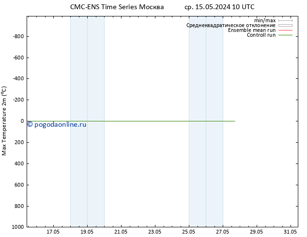 Темпер. макс 2т CMC TS сб 18.05.2024 04 UTC