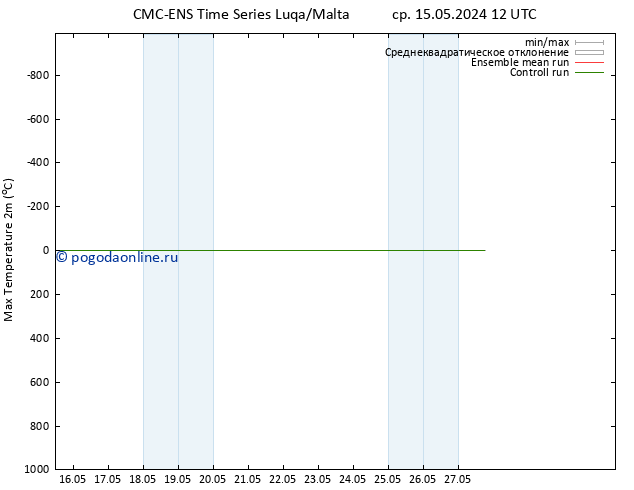 Темпер. макс 2т CMC TS пн 27.05.2024 00 UTC