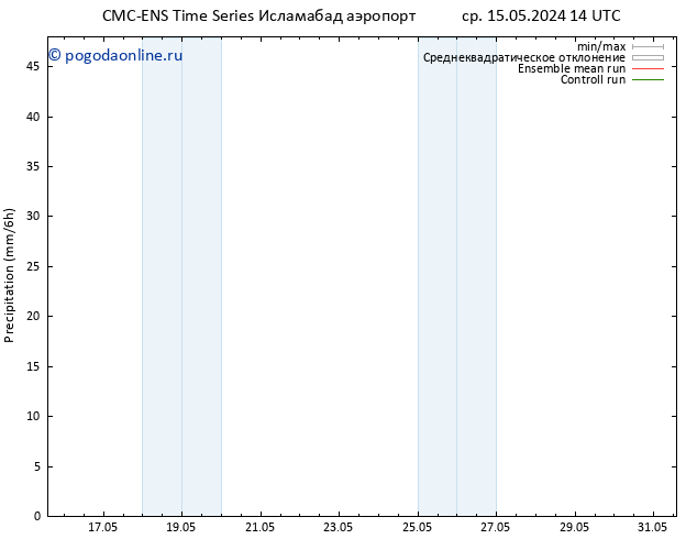 осадки CMC TS Вс 19.05.2024 14 UTC