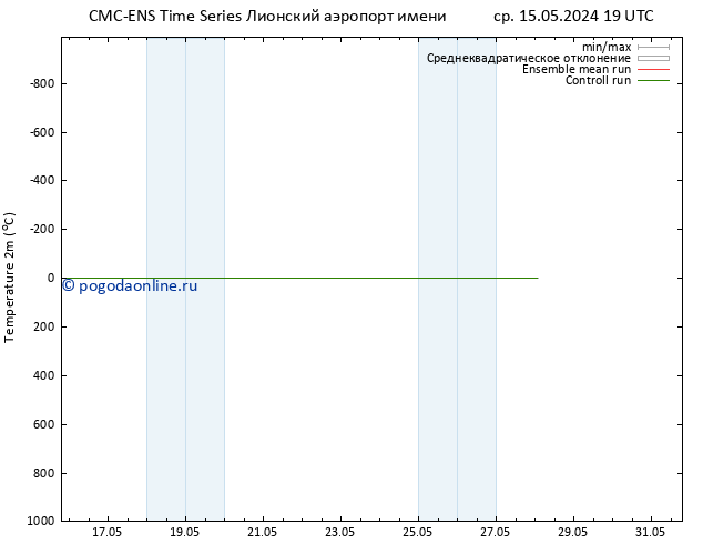 карта температуры CMC TS Вс 19.05.2024 19 UTC