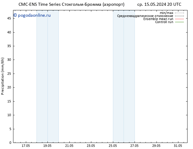 осадки CMC TS ср 22.05.2024 14 UTC