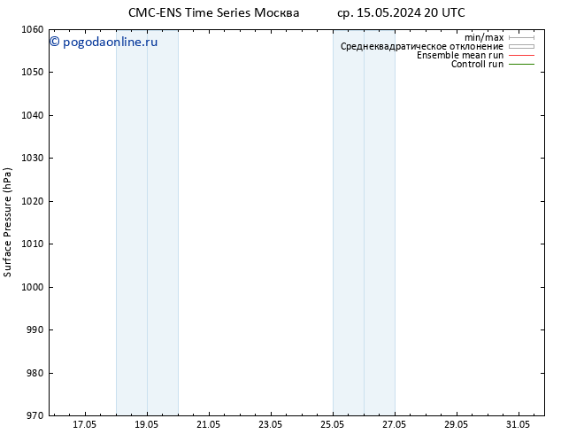 приземное давление CMC TS Вс 19.05.2024 20 UTC