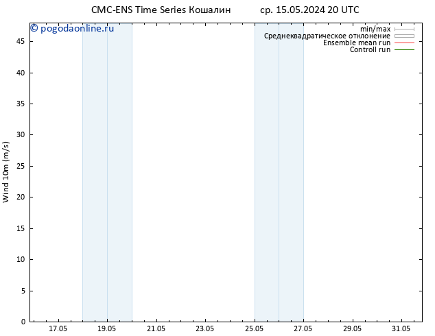 ветер 10 m CMC TS пт 17.05.2024 02 UTC
