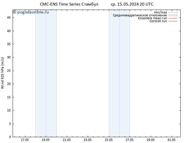 ветер 925 гПа CMC TS чт 16.05.2024 02 UTC
