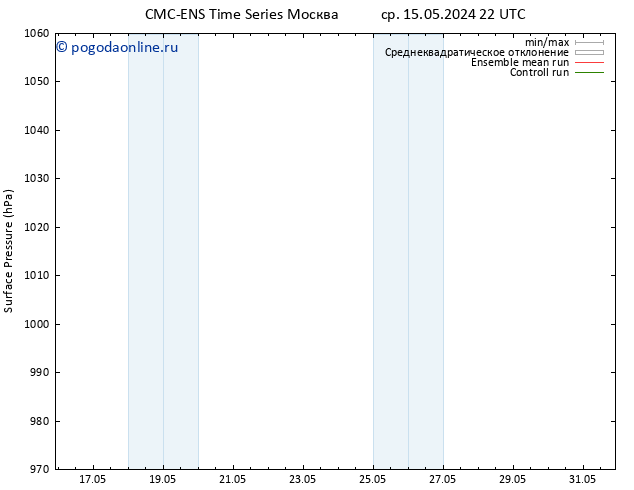 приземное давление CMC TS чт 23.05.2024 22 UTC