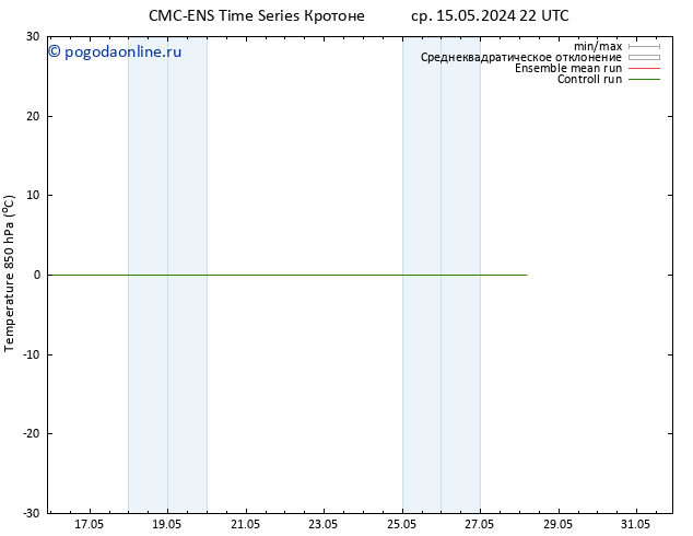 Temp. 850 гПа CMC TS вт 21.05.2024 16 UTC