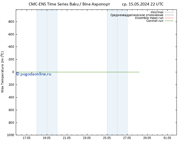 Темпер. макс 2т CMC TS вт 21.05.2024 16 UTC