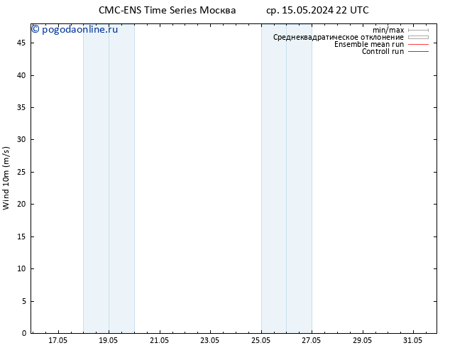 ветер 10 m CMC TS ср 22.05.2024 04 UTC