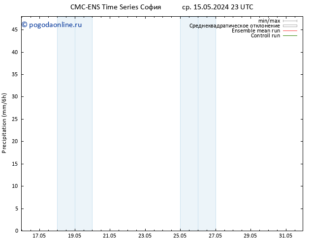 осадки CMC TS вт 21.05.2024 11 UTC