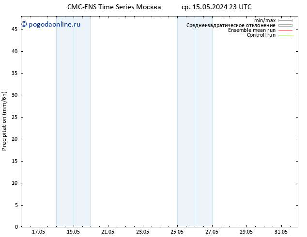осадки CMC TS чт 23.05.2024 23 UTC