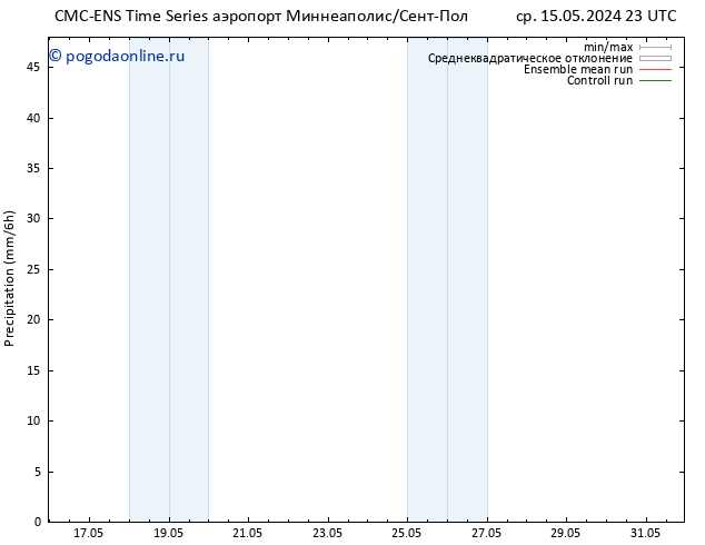 осадки CMC TS пт 17.05.2024 05 UTC