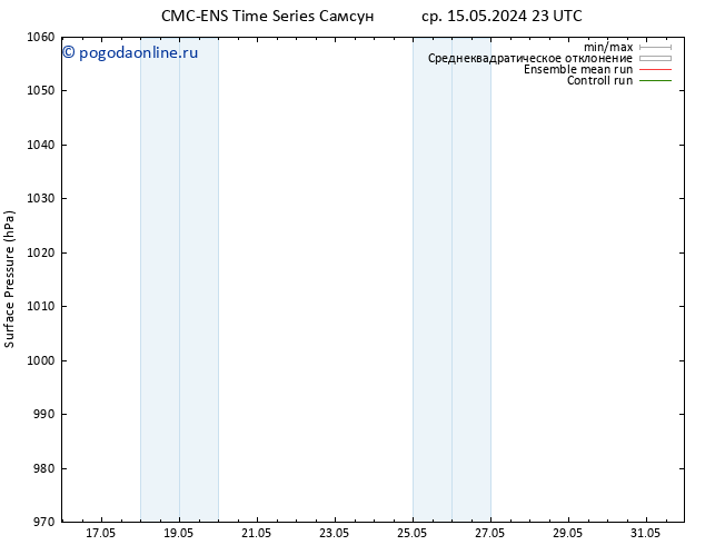 приземное давление CMC TS чт 16.05.2024 11 UTC