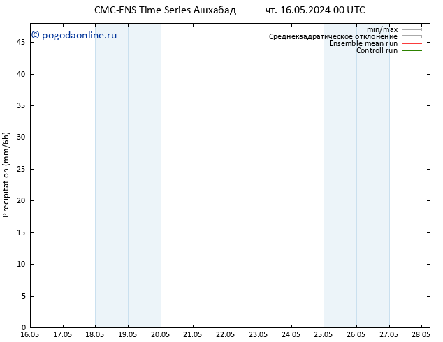 осадки CMC TS пн 20.05.2024 00 UTC