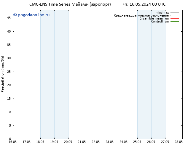 осадки CMC TS чт 16.05.2024 18 UTC