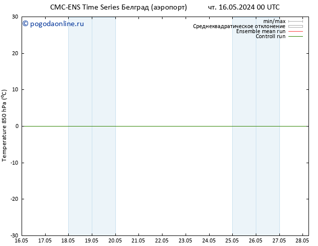 Temp. 850 гПа CMC TS сб 25.05.2024 00 UTC