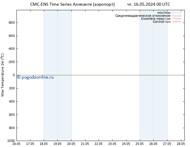Темпер. макс 2т CMC TS вт 21.05.2024 00 UTC