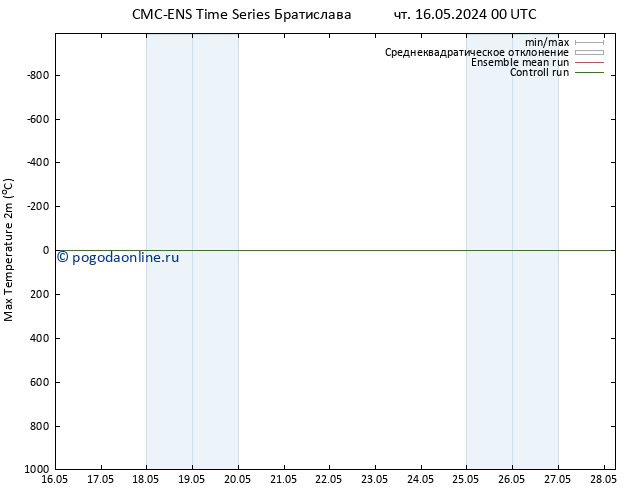 Темпер. макс 2т CMC TS пт 17.05.2024 00 UTC