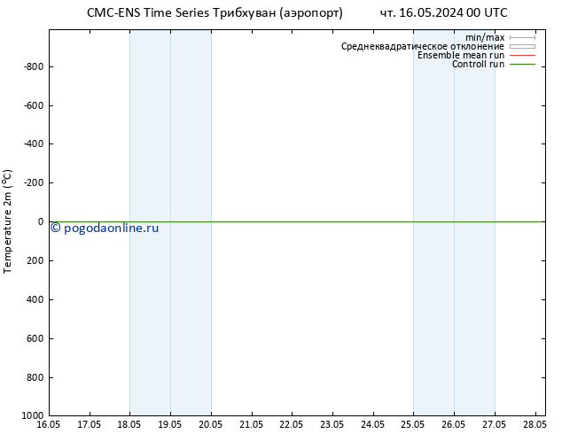 карта температуры CMC TS вт 21.05.2024 06 UTC