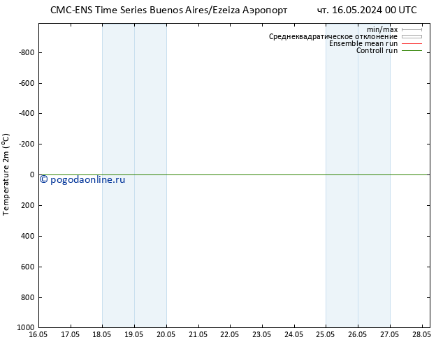 карта температуры CMC TS ср 22.05.2024 12 UTC