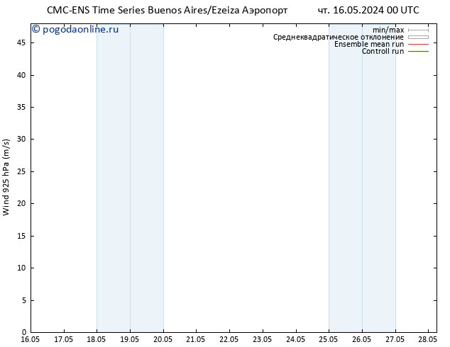 ветер 925 гПа CMC TS пт 24.05.2024 12 UTC