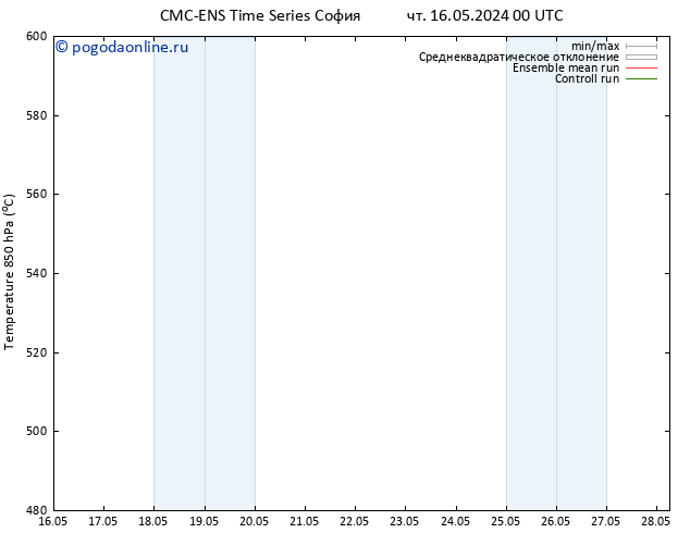 Height 500 гПа CMC TS вт 21.05.2024 00 UTC
