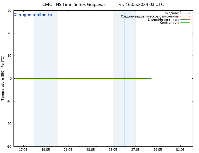 Temp. 850 гПа CMC TS ср 22.05.2024 03 UTC