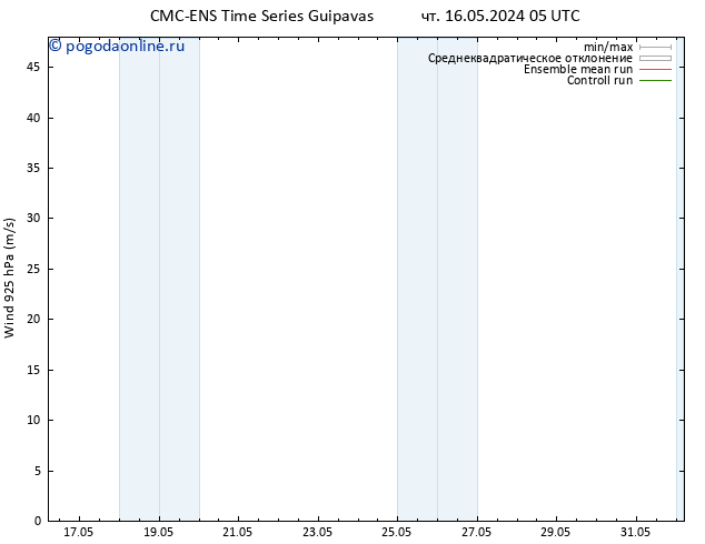 ветер 925 гПа CMC TS ср 22.05.2024 23 UTC