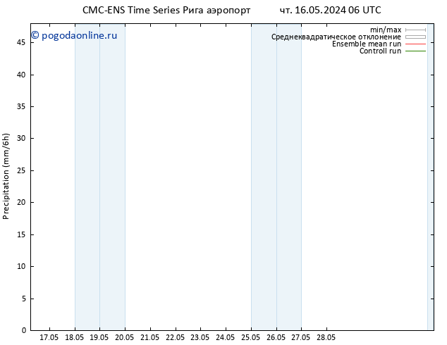 осадки CMC TS вт 28.05.2024 12 UTC