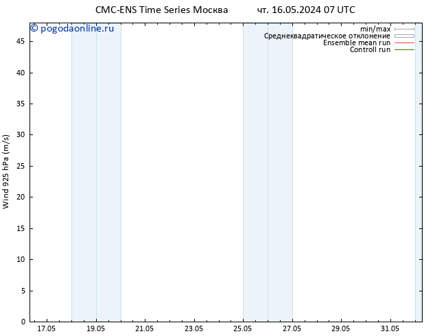 ветер 925 гПа CMC TS чт 16.05.2024 19 UTC