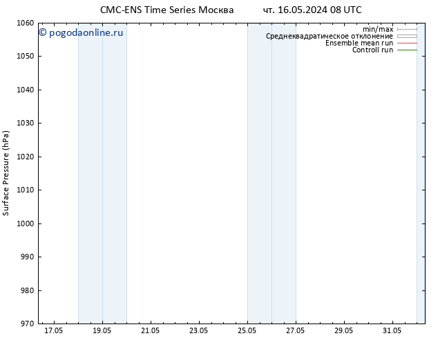 приземное давление CMC TS пн 20.05.2024 08 UTC