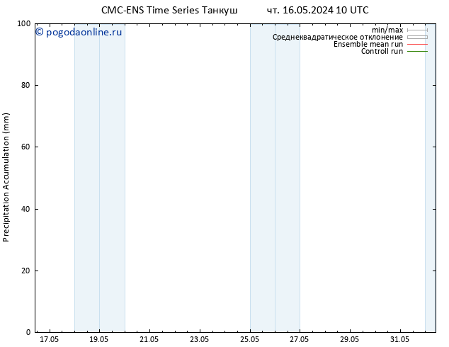 Precipitation accum. CMC TS пт 17.05.2024 10 UTC
