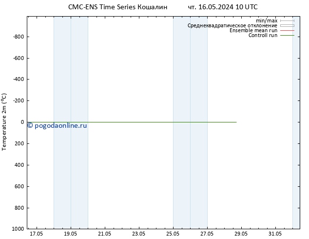 карта температуры CMC TS вт 28.05.2024 16 UTC