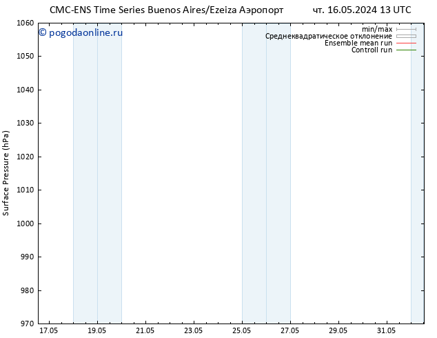 приземное давление CMC TS чт 16.05.2024 13 UTC