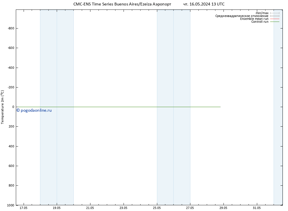 карта температуры CMC TS чт 16.05.2024 13 UTC