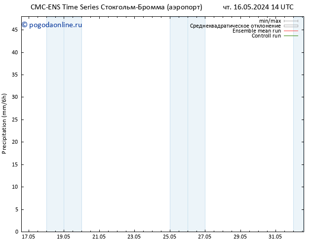 осадки CMC TS чт 16.05.2024 20 UTC
