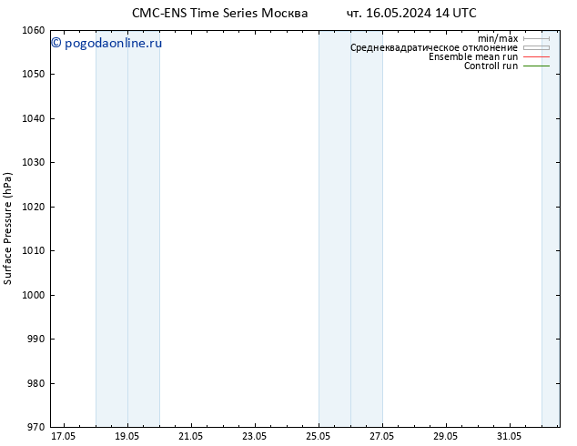 приземное давление CMC TS чт 16.05.2024 20 UTC