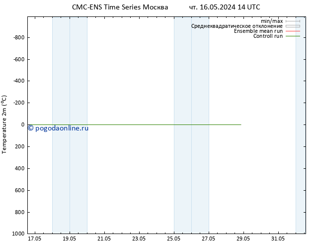 карта температуры CMC TS сб 18.05.2024 08 UTC