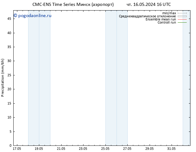 осадки CMC TS чт 16.05.2024 16 UTC