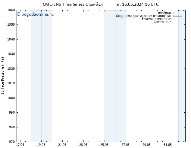 приземное давление CMC TS чт 16.05.2024 22 UTC