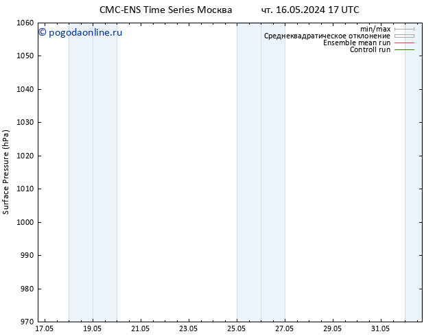 приземное давление CMC TS чт 23.05.2024 23 UTC
