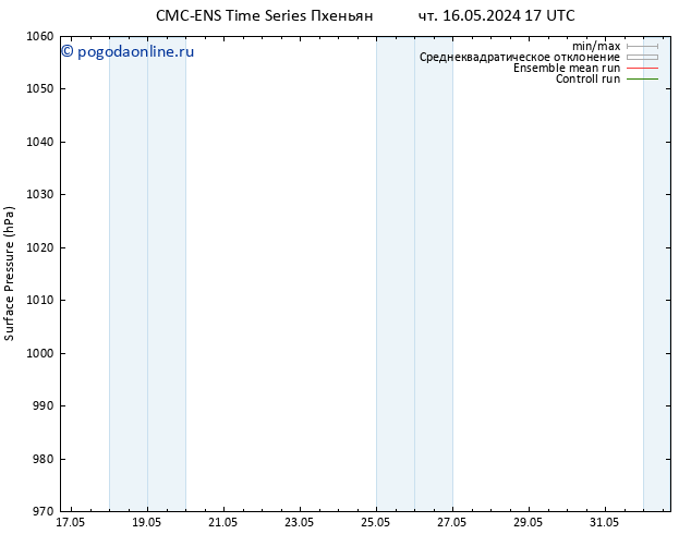 приземное давление CMC TS пт 17.05.2024 17 UTC